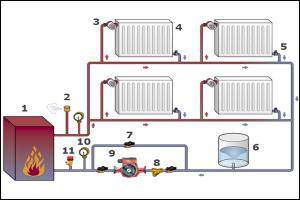 Как подобрать циркуляционный насос в систему отопления