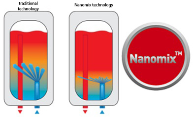 sistema raspredeleniya vody v bak nanomix