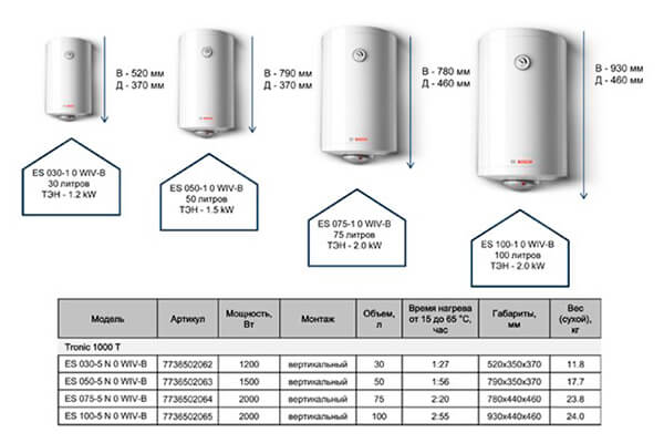 xarakteristika bosch tronic 1000t es 030-5 n 0 wiv-b