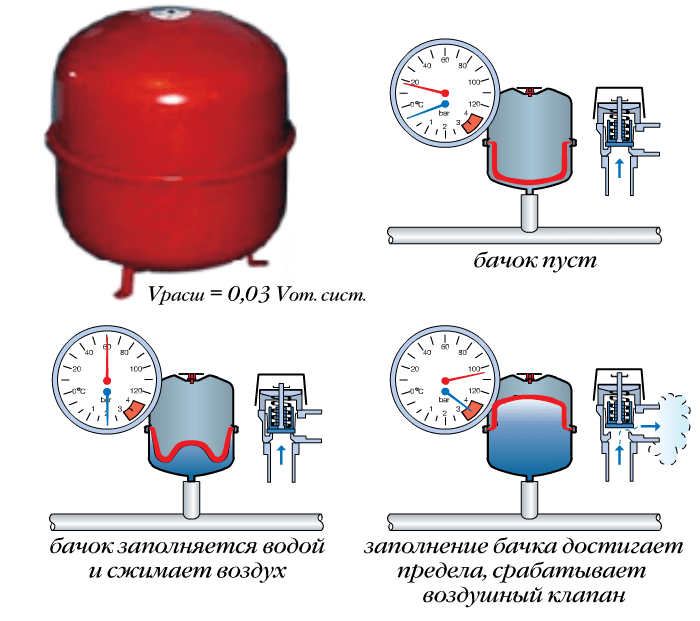 ras. bak imera r 24 l – 1