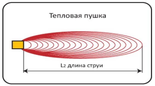 teplova-pushka-termіya-3000-3
